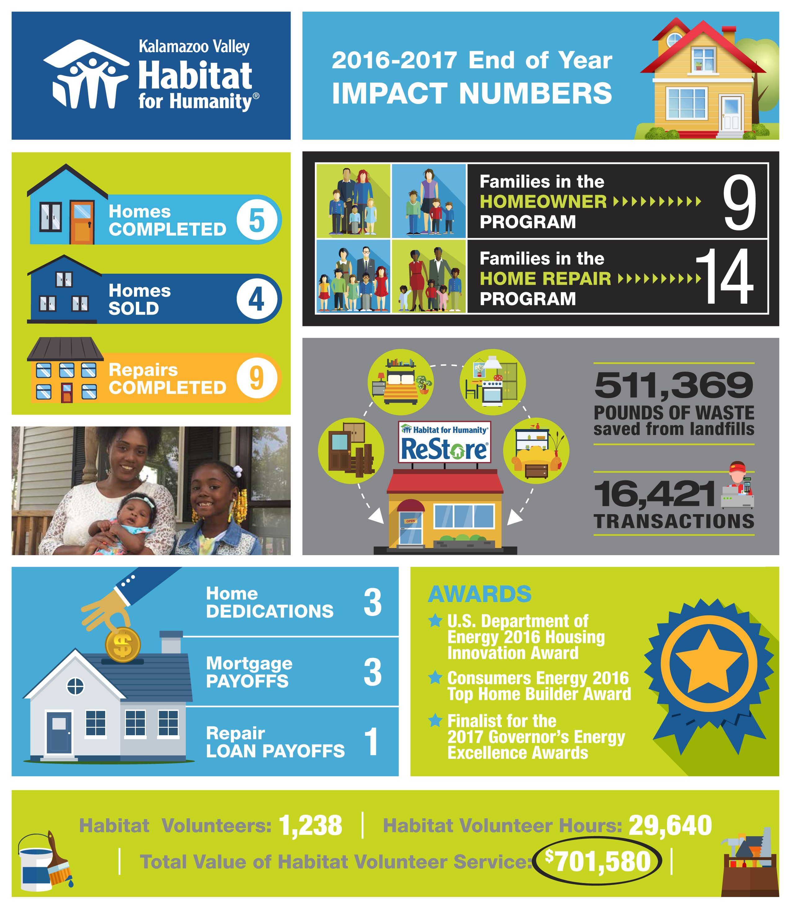 Our Annual Report Kalamazoo Valley Habitat For Humanity